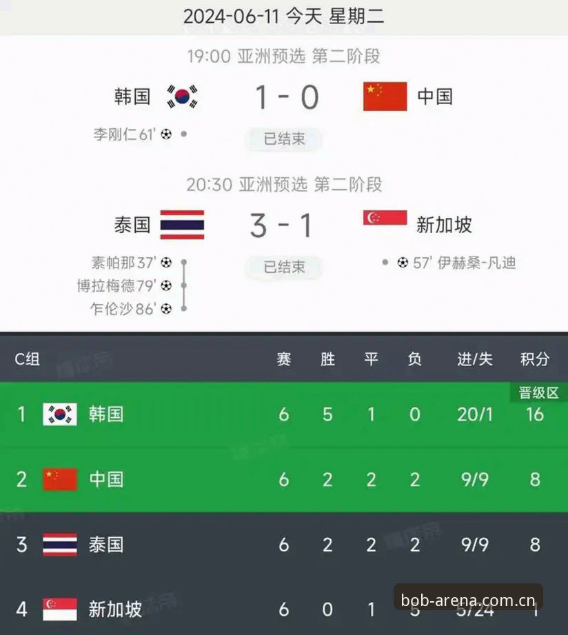 世界杯扩军至66队的实用解读：中国男足重返巅峰赛事的关键窗口
